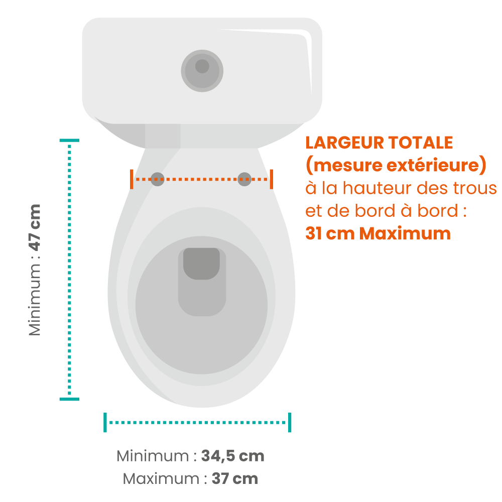 Mesures de WC classiques