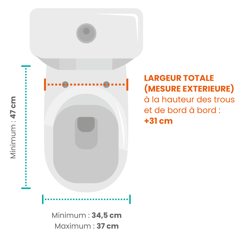 Mesures de WC larges
